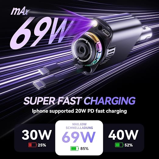 5-in-1 Fast Car Charger  + 3 Perfume Bottles